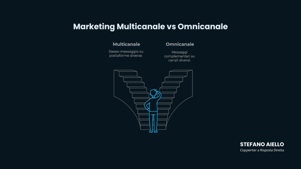 marketing omnicanale e multicanale