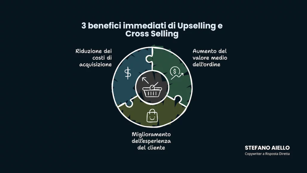 3-benefici-di-upselling-e-crosselling