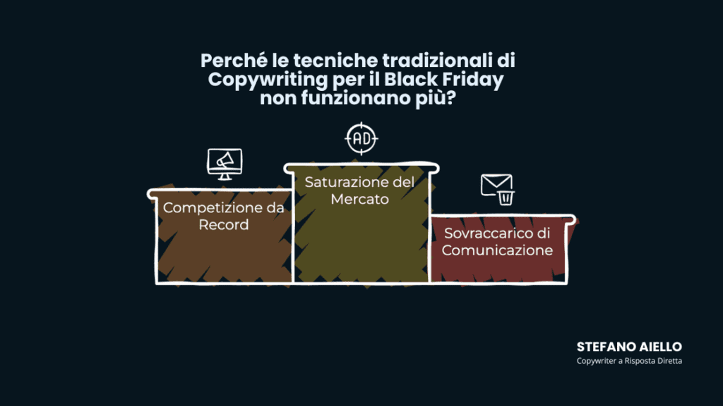 Copywriting per il Black Friday: perché le tecniche classiche non funzionano 1